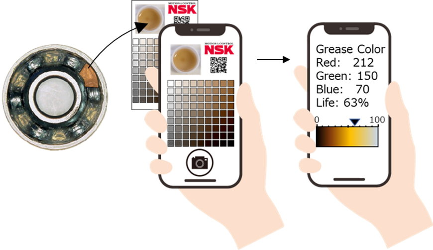 NSK entwickelt Technologie zur Diagnose von Schmierstoffverschleiß für den Vor-Ort-Einsatz